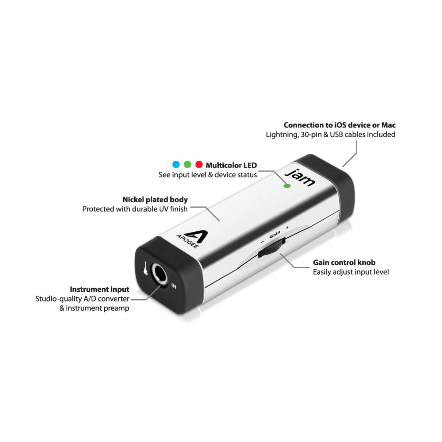 Interfaz Apogee Jam 96k